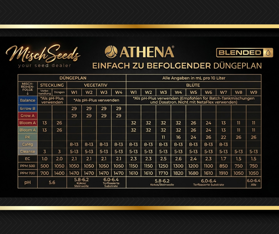 Athena Blended Line Starter Kit Cannabis Samen von Athena Nutrients